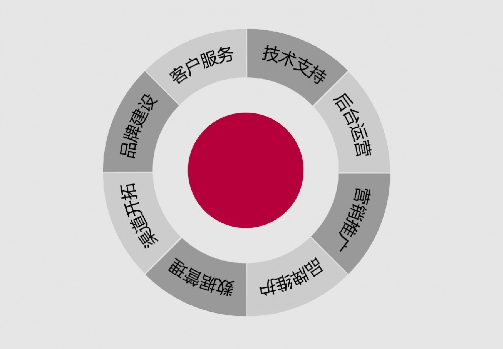 南京提升關(guān)鍵詞排名優(yōu)化，這些事項(xiàng)要知曉！