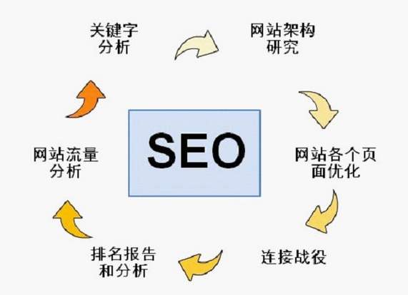 南京網(wǎng)絡(luò)推廣熊掌號(hào)應(yīng)該怎么運(yùn)營？